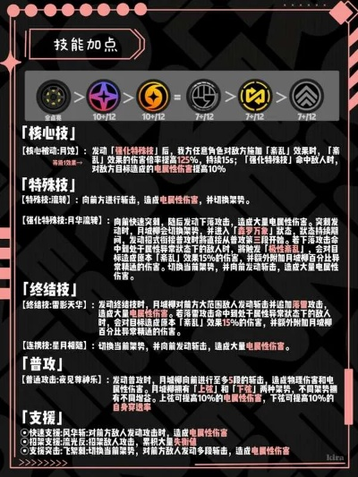 绝区零月城柳天赋技能深度解析，掌握最强输出技巧