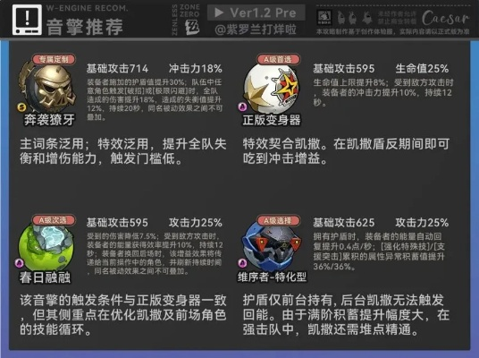 绝区零凯撒突破必备：养成材料全解析