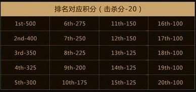 《绝地求生》23号狂欢福利大揭秘！独家奖励清单曝光