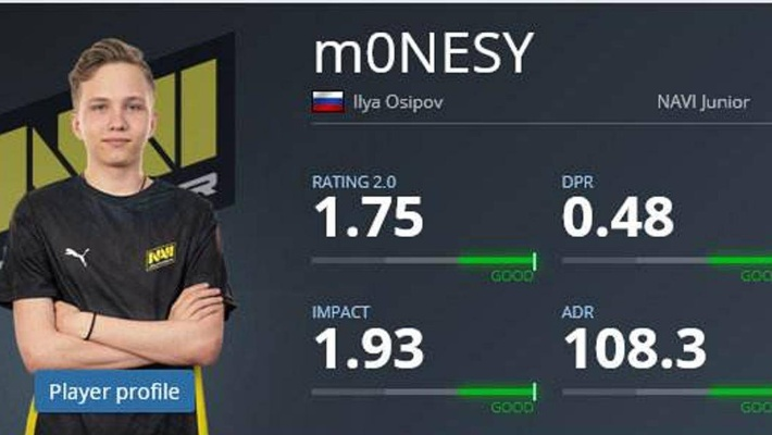 CSGO职业选手m0nesy2023独家游戏设置揭秘！