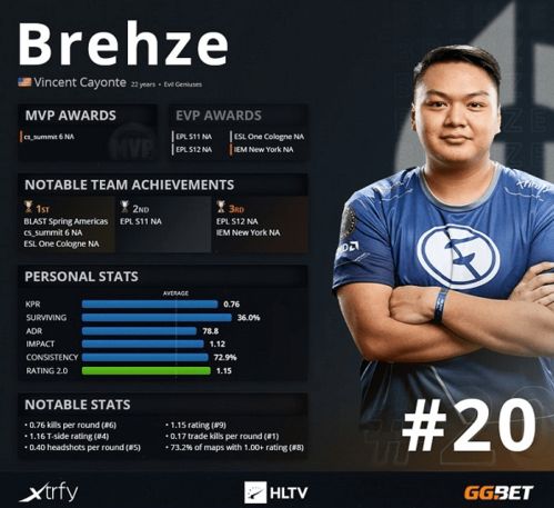 CSGO职业选手Jks2023独家游戏设置曝光！