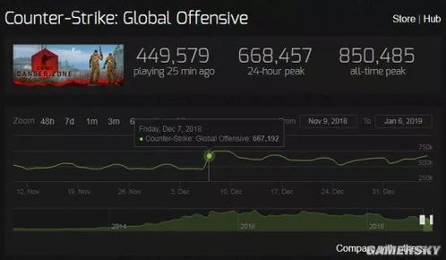 Niko CS:GO职业选手设置揭秘：独家参数分享攻略