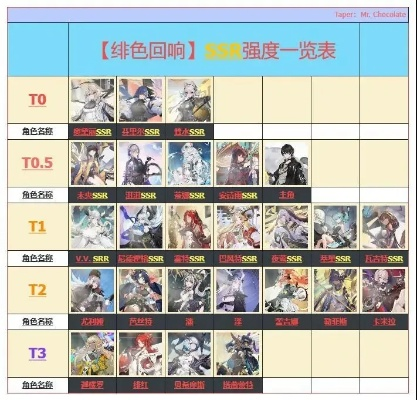 绯色回响：阵容强度排行，揭秘最强阵容！