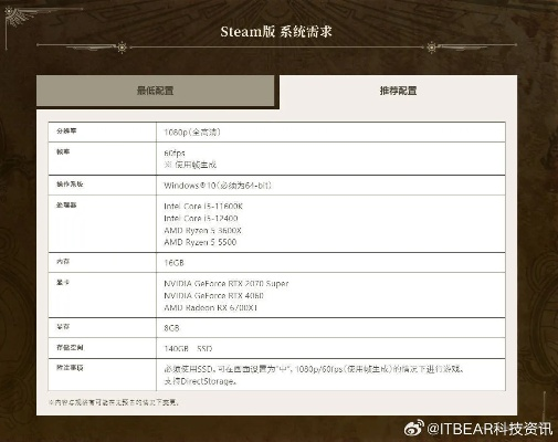 《怪物猎人荒野》显卡升级攻略：3070显卡画面设置全解析