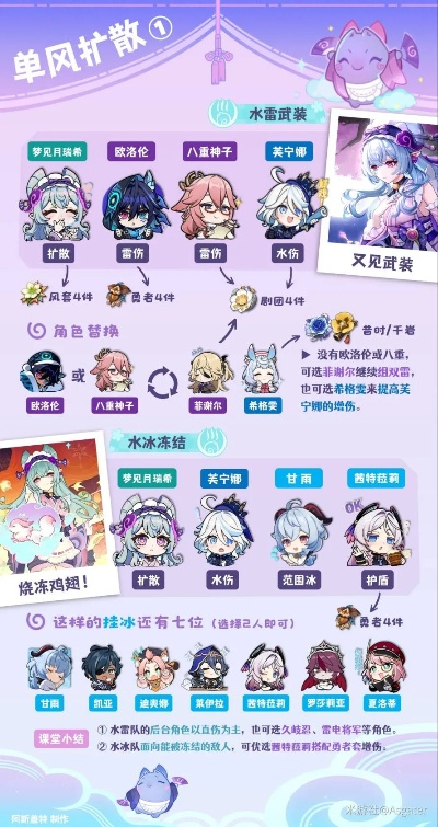 《原神》梦月瑞希最佳配队攻略:阵容搭配秘籍揭晓 《原神》梦月瑞希最佳配队攻略:阵容搭配秘籍揭晓