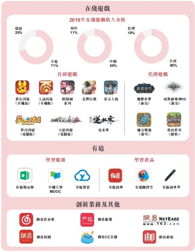 《揭秘！iOS公益手游平台排行，十大靠谱平台推荐》