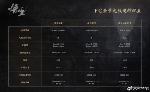《黑神话悟空》RX580显卡画面模糊？独家解决攻略！