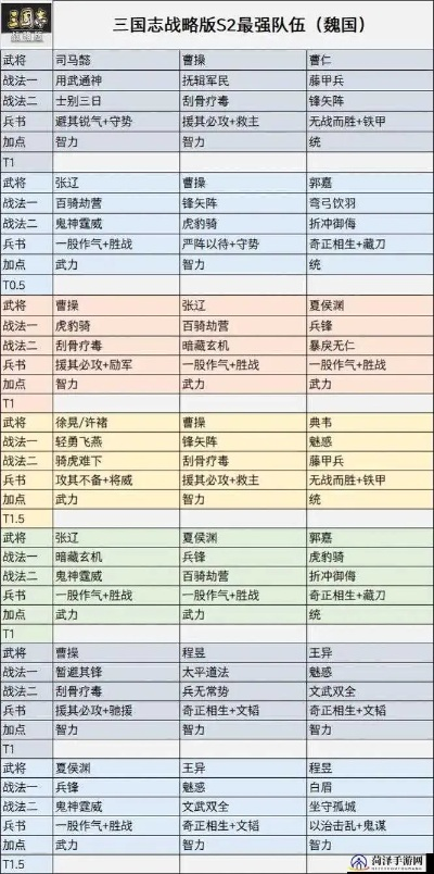 《三国志战棋版》魏延阵容搭配:实战强力组合推荐 《三国志战棋版》魏延阵容搭配:实战强力组合推荐
