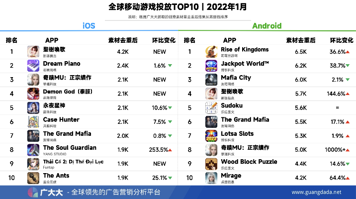 2025年VIP手游平台推荐：独家揭秘前十强！