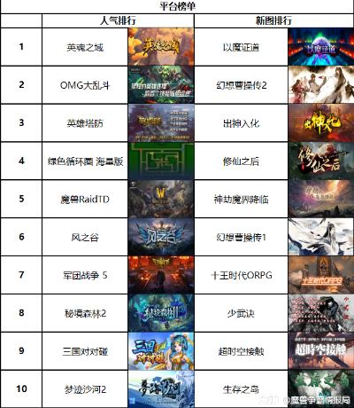 2025年BT盒子手游盘点：十大热门BT手游推荐！