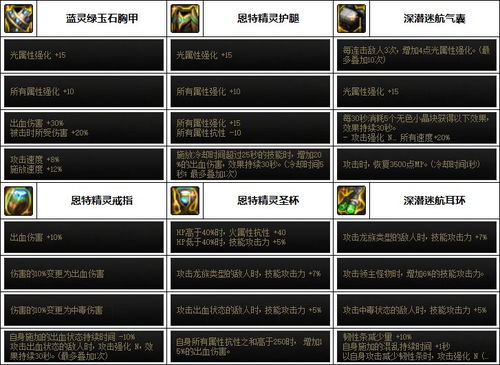 DNF女大枪110级装备搭配攻略：炮师必备套装推荐