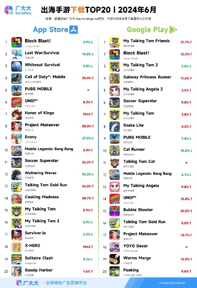 变态手游排行TOP10：独家推荐，让你欲罢不能！