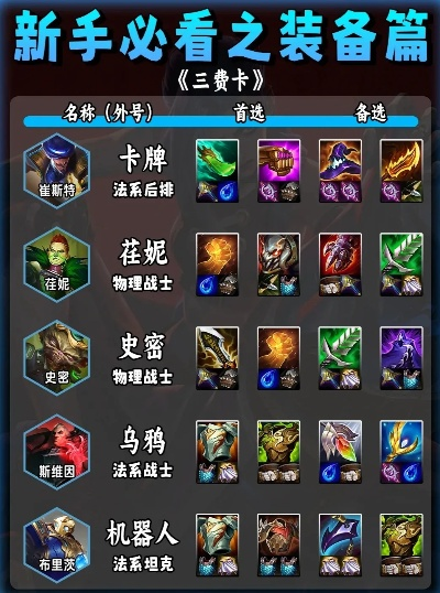 《金铲铲之战》双城25费神卡揭秘：独家技能解析！