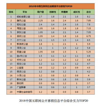 公益服手游盘点：十大热门平台排名揭晓