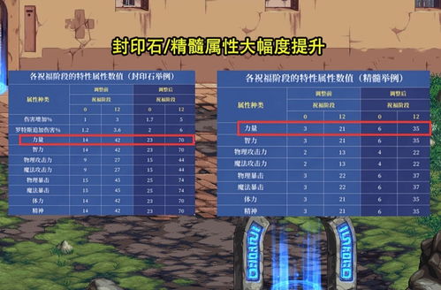 《DNF手游》圣者封印大改！抗魔值翻倍，黑色大地宝藏翻倍寻！