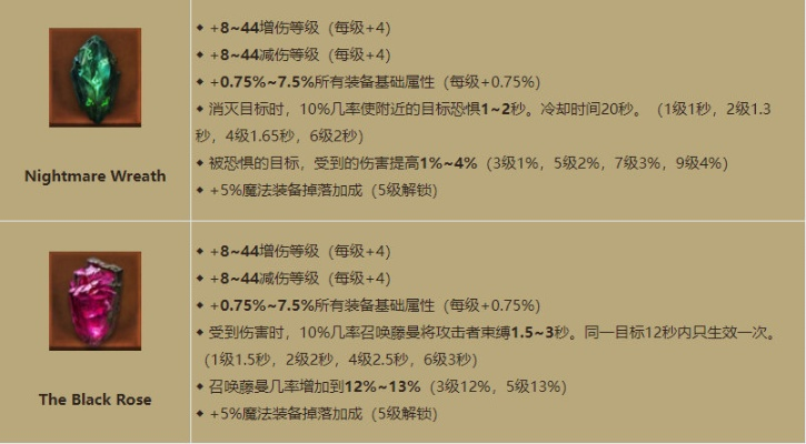 《暗黑不朽》新版本狼之心宝石：狂暴之力，永生之选！