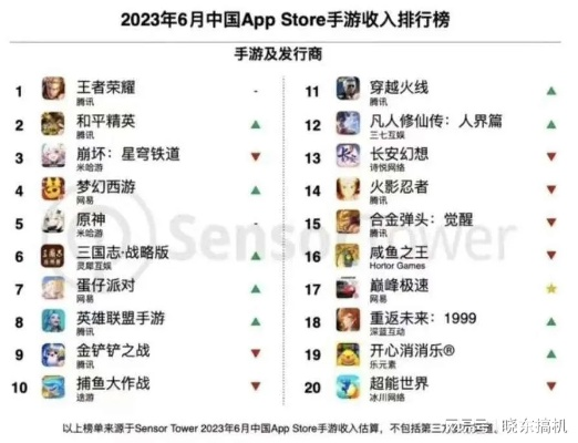 手游自动打折神器！独家推荐靠谱打折APP排行榜