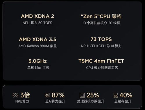 《PS掌机新爆料：16GB LPDDR5X内存，PSSR技术加持》