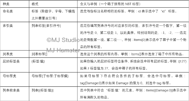 《Minecraft指令大全：一键复制，全指令速查攻略》