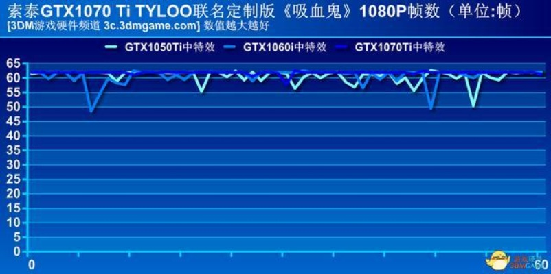 《剑星》GTX 1060畅玩体验：顶级优化好评如潮