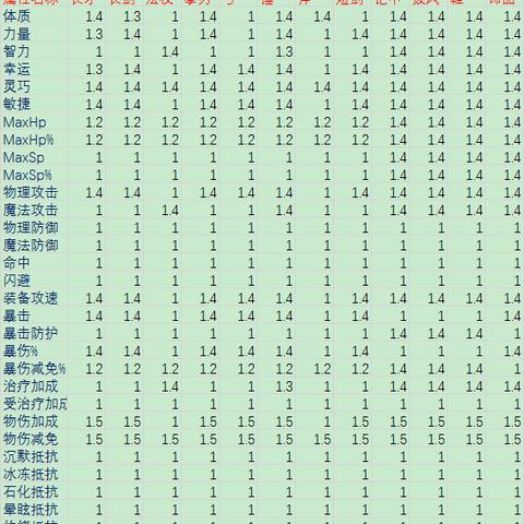 仙境传说重生附魔攻略：附魔转化全解析