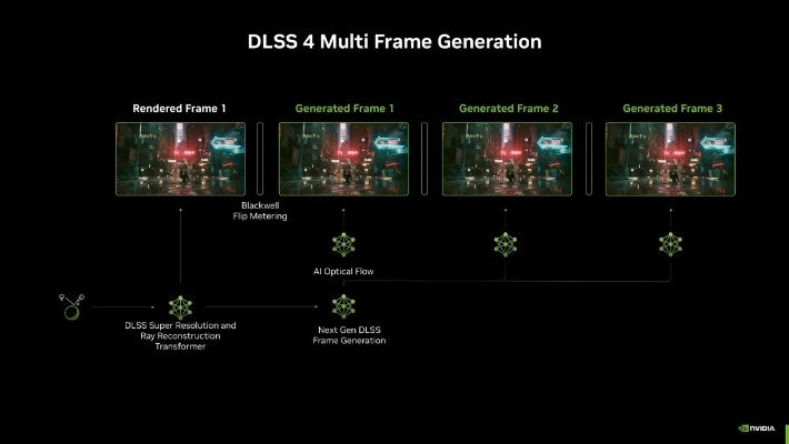 《剑星》4K画质5090显卡畅玩540帧！DLSS 4技术立功揭秘