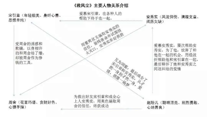 《揭秘剧情高潮：第五节关键转折点》