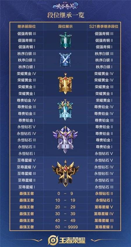 《剑星》豪华版大揭秘：独家预购奖励一览！