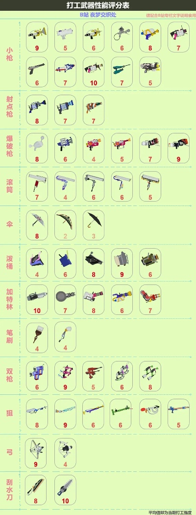 喷射战士2全武器数据解析：最强爆破枪盘点