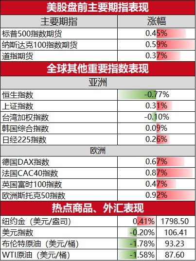 《幻想生活i》全料理配方大揭秘！必看食材清单