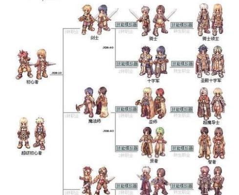 《幻想生活i》猎人职业加点攻略+毕业套装推荐，轻松升级！