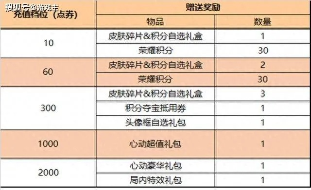 《心之眼》预购奖励揭秘：不同版本福利大对比