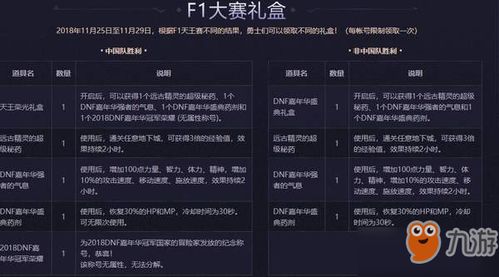 《F1 25》预购福利大揭秘：不同版本奖励全解析