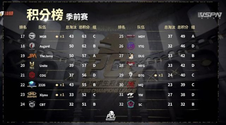 PGS8决赛TOP5精彩瞬间！绝地求生巅峰对决集锦