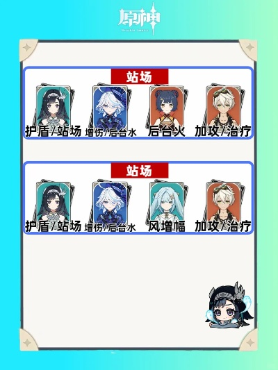 《原神》蓝砚蒸发队攻略：阵容搭配技巧解析
