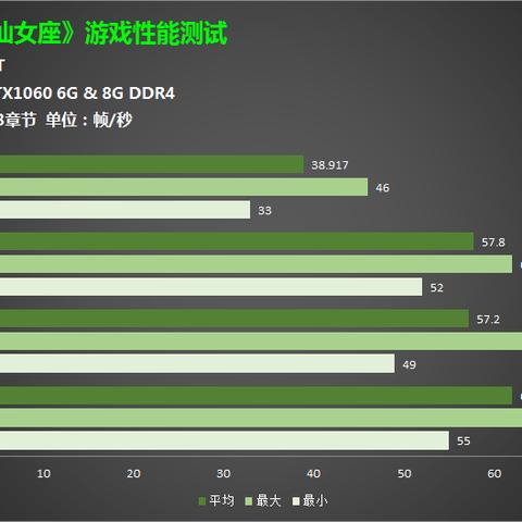 《质量效应3》Demo深度评测：剧情精彩，游戏体验抢先看