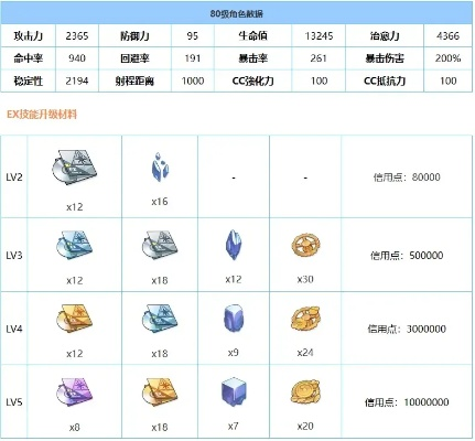 《光与影33号》全角色技能倍率揭秘!增伤数据深度解析 《光与影33号》全角色技能倍率揭秘!增伤数据深度解析