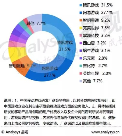 揭秘正版游戏价格构成：分账内幕大公开