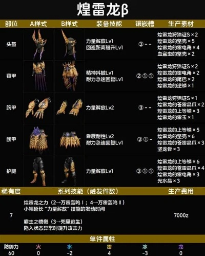 《荒野历战王煌雷龙攻略：招式解析+套装推荐》