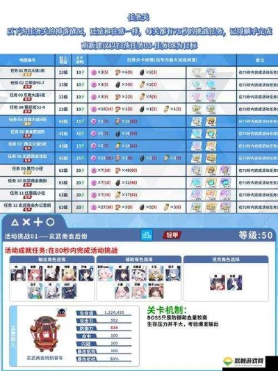 《蔚蓝档案》防御力揭秘：独家计算公式大公开