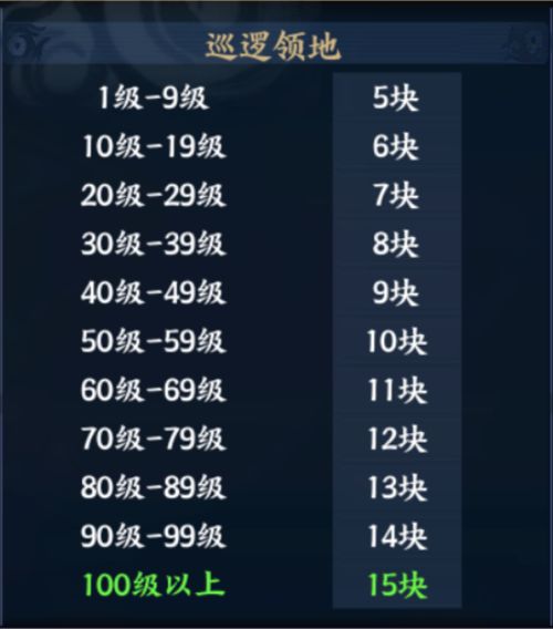 《光与影33号队》回报标记速拿攻略！标记符纹获取秘籍