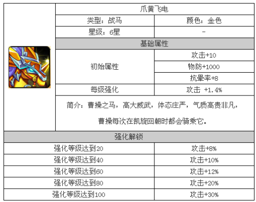 《真三国无双起源》爪黄飞电获取攻略+属性技能全解析 《真三国无双起源》爪黄飞电获取攻略+属性技能全解析