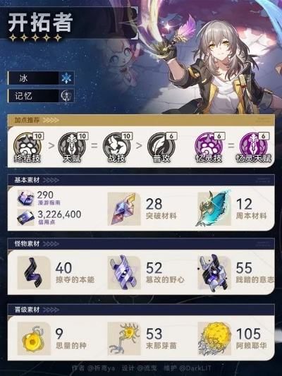 《崩坏星穹铁道》记忆开拓者养成攻略：高效提升技巧揭秘