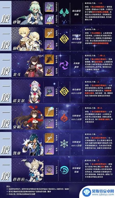《原神》5.3全周本角色攻略盘点，最强阵容曝光！