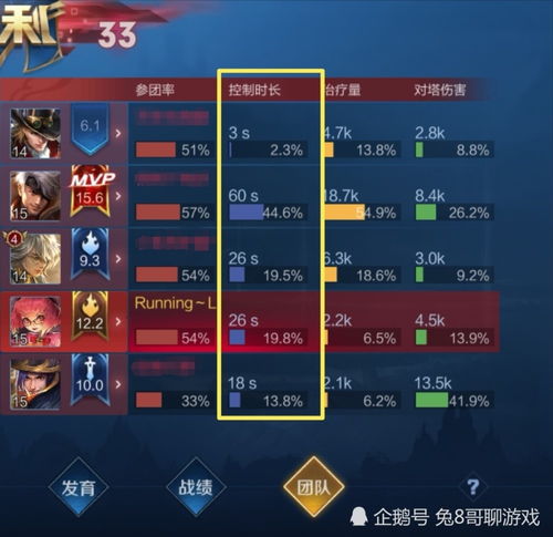 《T0守愿者阵容攻略：高效搭配与实战玩法揭秘》