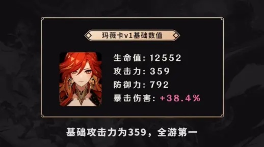 《原神》火神玛薇卡武器圣遗物搭配攻略，轻松提升战力！