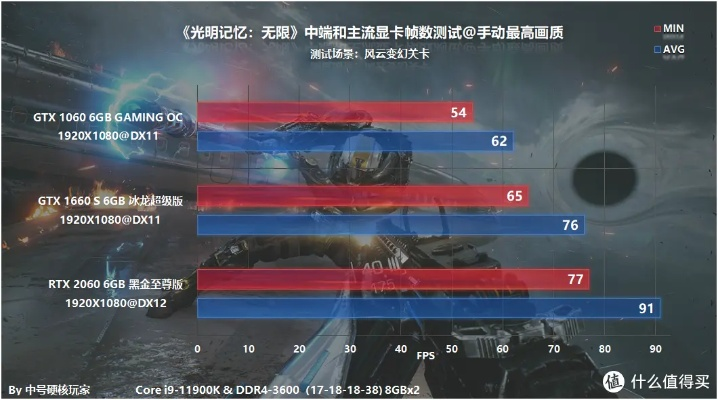 《剑星1060显卡2K画质攻略：极致视觉体验揭秘》