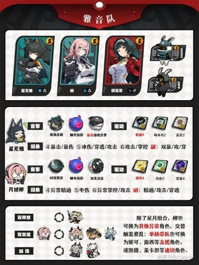 《绝区零》耀嘉音技能揭秘：独家解析！