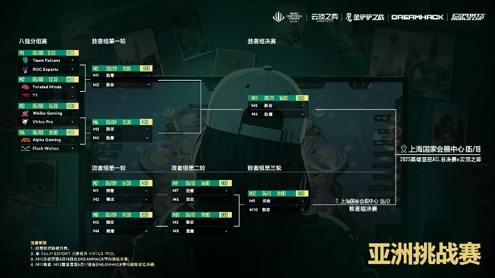 亚冠联赛云顶之弈：6名额争夺战，谁是亚洲棋坛霸主？