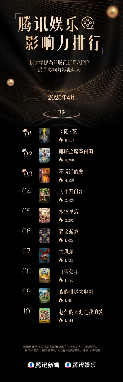 传奇手游盒子2025年度排行：热门传奇盒子软件精选推荐